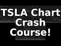 TSLA Stock News Chart Analysis - January 30 2025