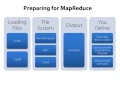 Hadoop MapReduce Fundamentals 2 of 5
