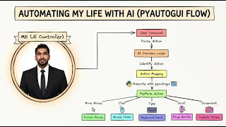 Build a Python Browser Automation Bot Using PyAutoGUI Open Edge Search Google Take Screenshot