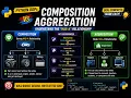 Composition vs Aggregation in Python OOP HAS-A Relationship Explained