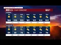 Phoenix could reach 106o on Friday as temperatures continue to rise