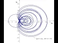 Analytic Continuation of the Riemann Zeta Function