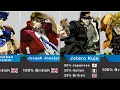 JoJo s Family Ethnicity