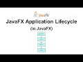 JavaFX Application Lifecycle in JavaFX