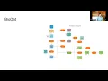 Keith Hughitt s presentation on data processing flows representation as a DAG in a datapackage json