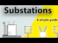 Substations Basic Principles Circuit Breakers Disconnectors Relays CTs VTs Arresters
