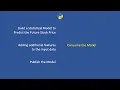 Build a Machine Learning Model Train Test Publish and Consume that Model using Python