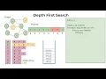 Depth First Search with pseudo code DFS Graph Traversal