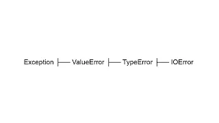 How to Catch Multiple Exceptions in Python One Line Trick