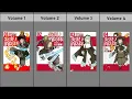 All Fire Force Manga Covers