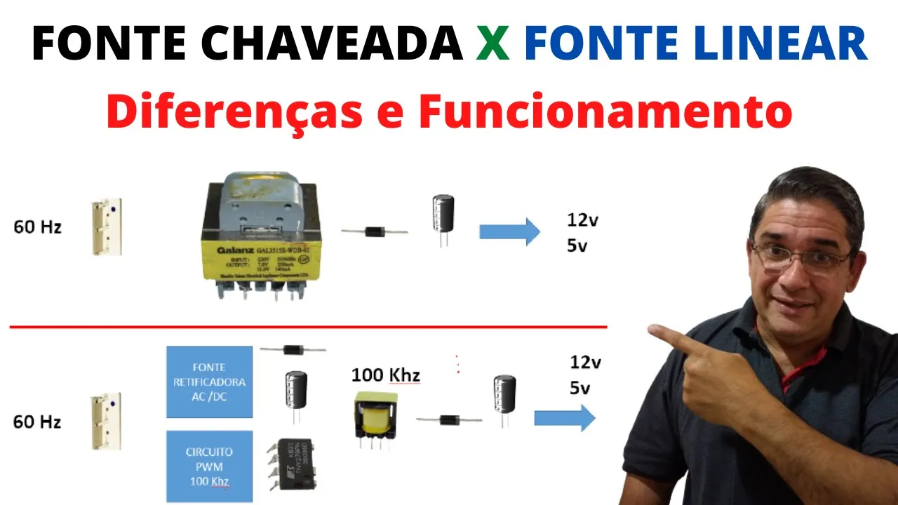 O Que é Uma Fonte Chaveada