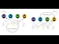 Neighbor-Based Collaborative Filtering - M5S41 2019-11-15