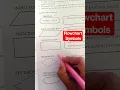 Flowchart symbols flowchart