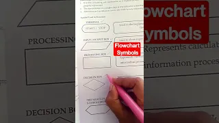 Flowchart symbols flowchart
