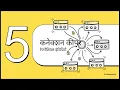 Entity Domain Referential Enterprise Constraints DBMS