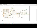 Labview Simulation of PID Control of Water Tank Level and Flowrate