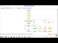 IF STATEMENT USING FLOWGORITHM