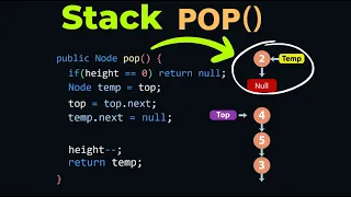 Stack Pop Method Stack Data Structure Stack Tutorial with Animation