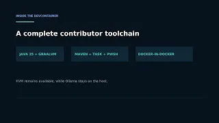Set Up Codegeist on Ubuntu Devcontainer Build and Tests