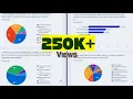Google Form Responses - How to Share Summary Analytics