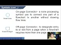 Program Flowchart part 1 of 3