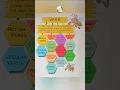 verb english project verb tlm making