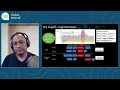 Carbon Optimized Process Scheduler Carbon Hack 2022 Submission