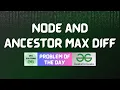 GFG POTD Node and Ancestor Max Diff GFG Solutions 20-08-2026