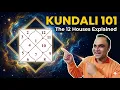 How to Read your kundali Birth Chart Lesson 1
