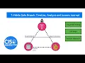 T-Mobile Data Breach Timeline Analysis and Lessons Learned