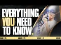 EVERYTHING YOU NEED TO KNOW ABOUT WORLDS IN UNDER 8 MINUTES
