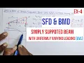 SFD BMD Example 4 Simply Supported Beam with Uniformly Varying Loading