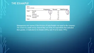 Concept - Analysing a binary variable