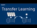 Transfer Learning in Deep Learning - Introduction to Deep Learning