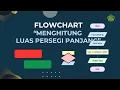 Creating a Flowchart to Calculate the Area of a Rectangle using the Flowgorithm application