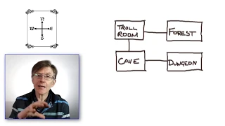 Programming a Java Text Adventure Make A Map