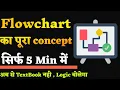 Introduction to Flowchart Hindi explanation of Flowchart