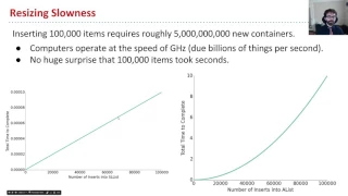 Lists4 8 Harder Resizing Analysis