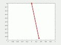 simulatinG damped oscillations of a pendulum on matlab