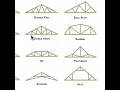 Attic living space and suitability depending on roof truss structure