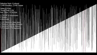 Cycle Sort