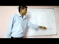 Function of 4Bit Binary - ADDER using IC 7483