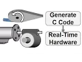 Simulating in Real Time Electrical Actuator - Simscape