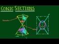 Introduction to Conic Sections