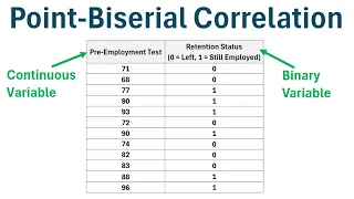 How to Calculate Point-Biserial Correlation
