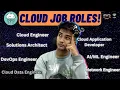 Jobs in Cloud Computing Roles and Responsibilities