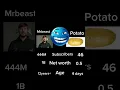 Download Lagu Me vs Mrbeast who will win day 4