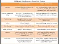 Amazon Kinesis Data Streams vs Kinesis Data Firehose