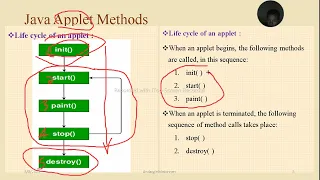 Java applet tutorial in Amharic
