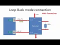 Controller Area Network CAN programming Tutorial 18 bxCAN protocol decoding using analyzer